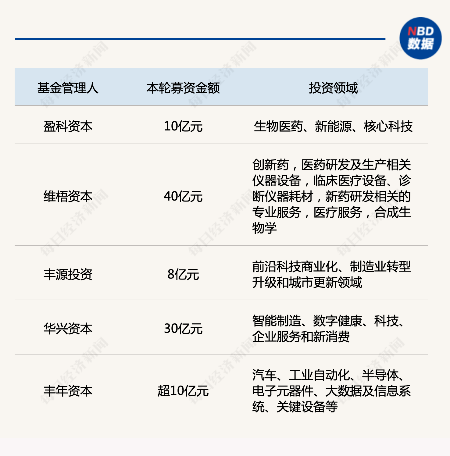 产业基金募资辅导(产业基金募资辅导讲话)白城市 产业基金募资辅导(产业基金募资辅导讲话)白城市