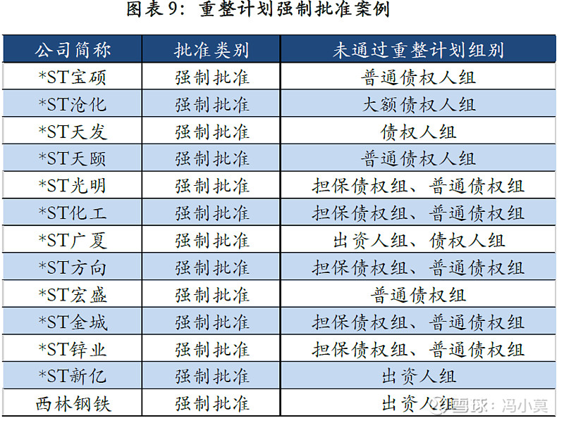 破产重整方案设计(破产重整方案设计审查意见)白城市