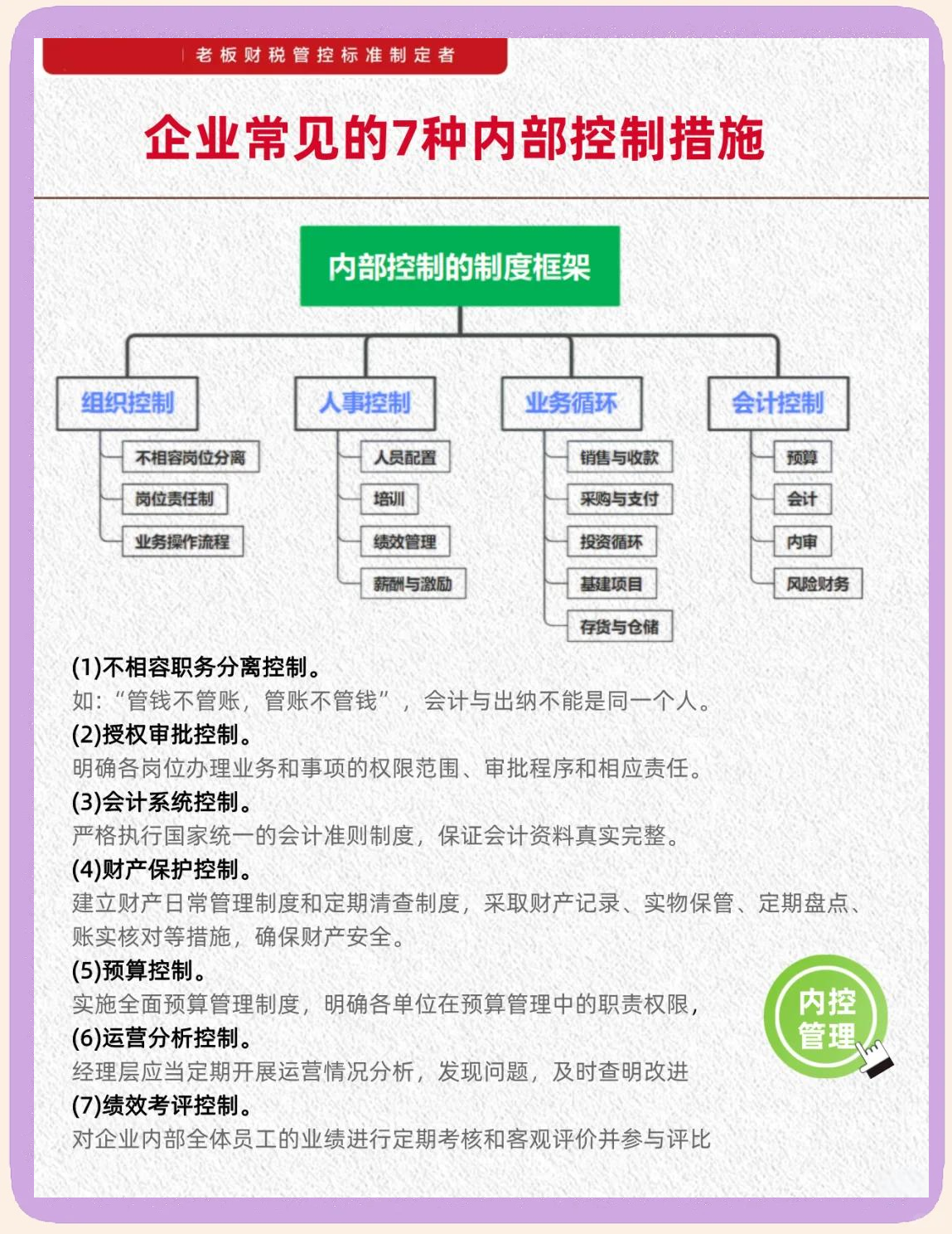 内控五要素建设(内控五要素控制活动)白城市 内控五要素建设(内控五要素控制活动)白城市