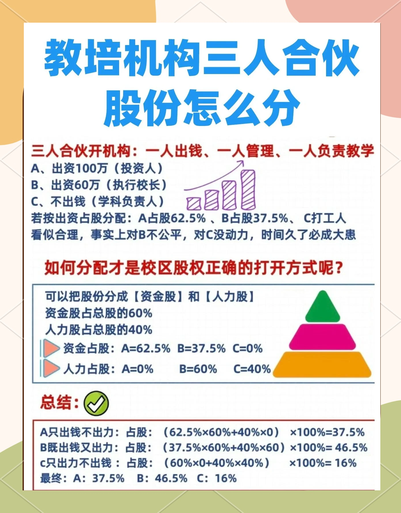 股权设计公平性(股权设计公平性要求)白城市 股权设计公平性(股权设计公平性要求)白城市
