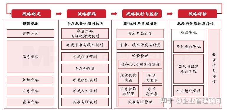 战略执行陪跑服务(战略执行系统培训心得)白城市 战略执行陪跑服务(战略执行系统培训心得)白城市