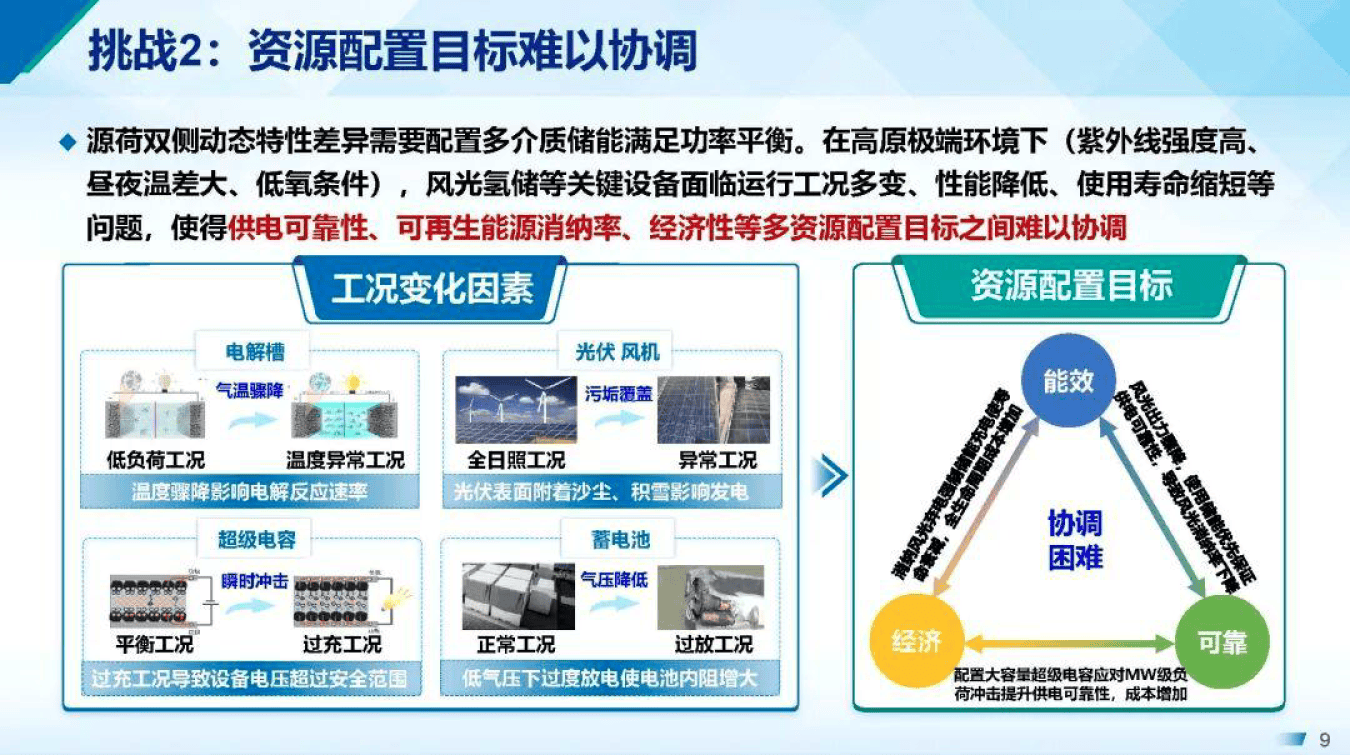 产能优化整合方案(产能优化提高生产规模)白城市