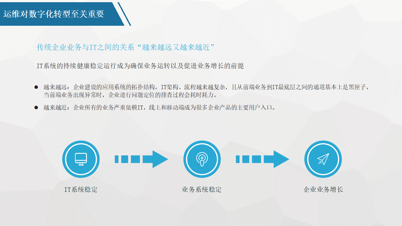 平台化转型咨询(平台化业务模式创新发力点)白城市