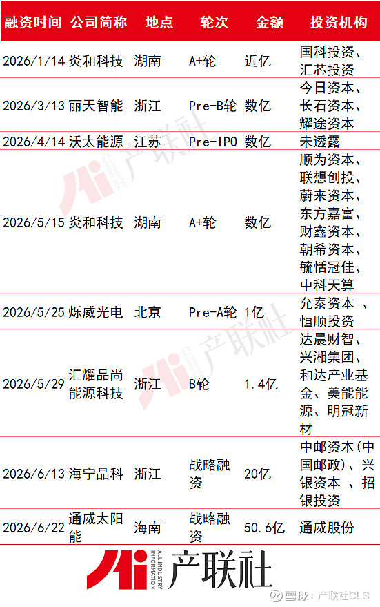 光伏产业链融资(光伏发电融资模式)白城市