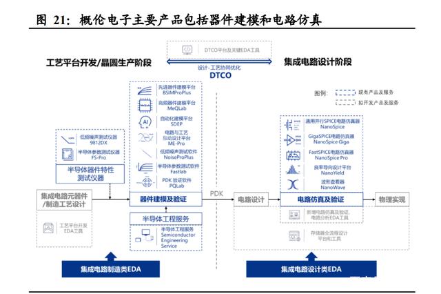 半导体咨询方法论(半导体行业咨询公司)白城市