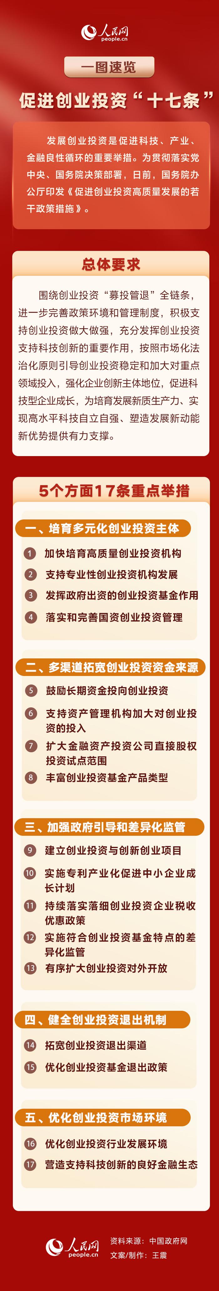 产业扶持政策解读(产业扶持政策有哪些)白城市