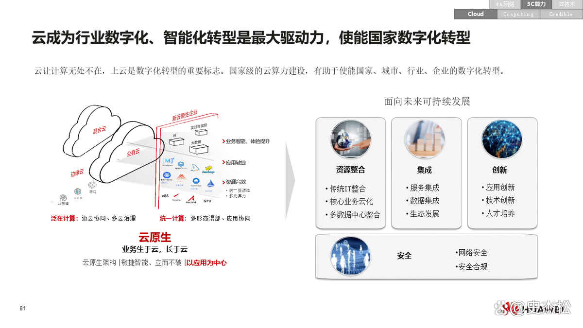 数字化转型案例(数字化转型案例ppt)白城市 数字化转型案例(数字化转型案例ppt)白城市