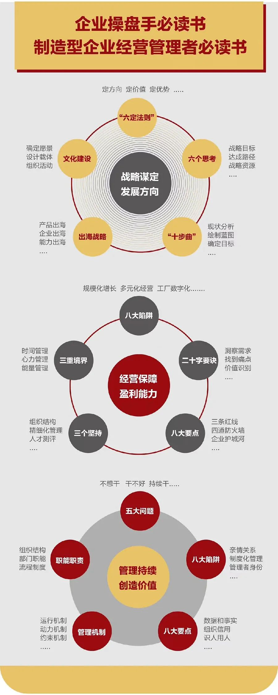 企业战略诊断(企业战略管理咨询与诊断的内容主要包括)白城市