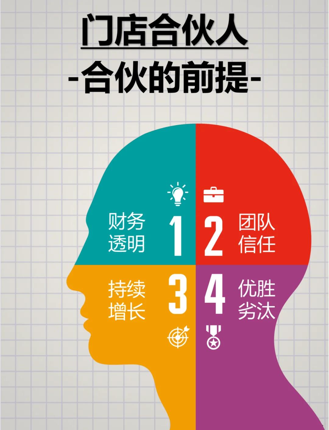 合伙人进入机制(合伙人进入机制范本)白城市