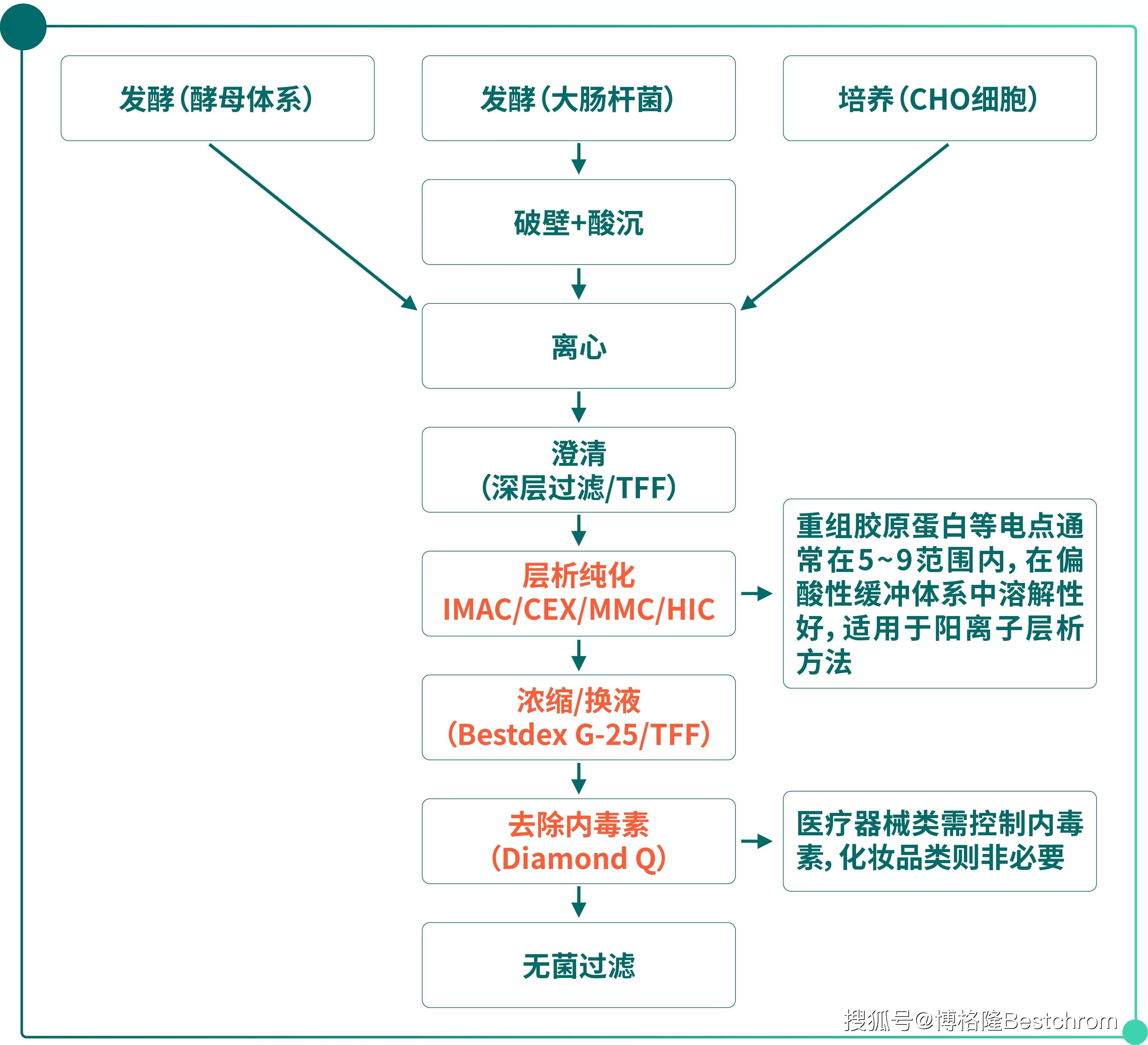 重大资产重组流程(重大资产重组流程及时间节点)白城市